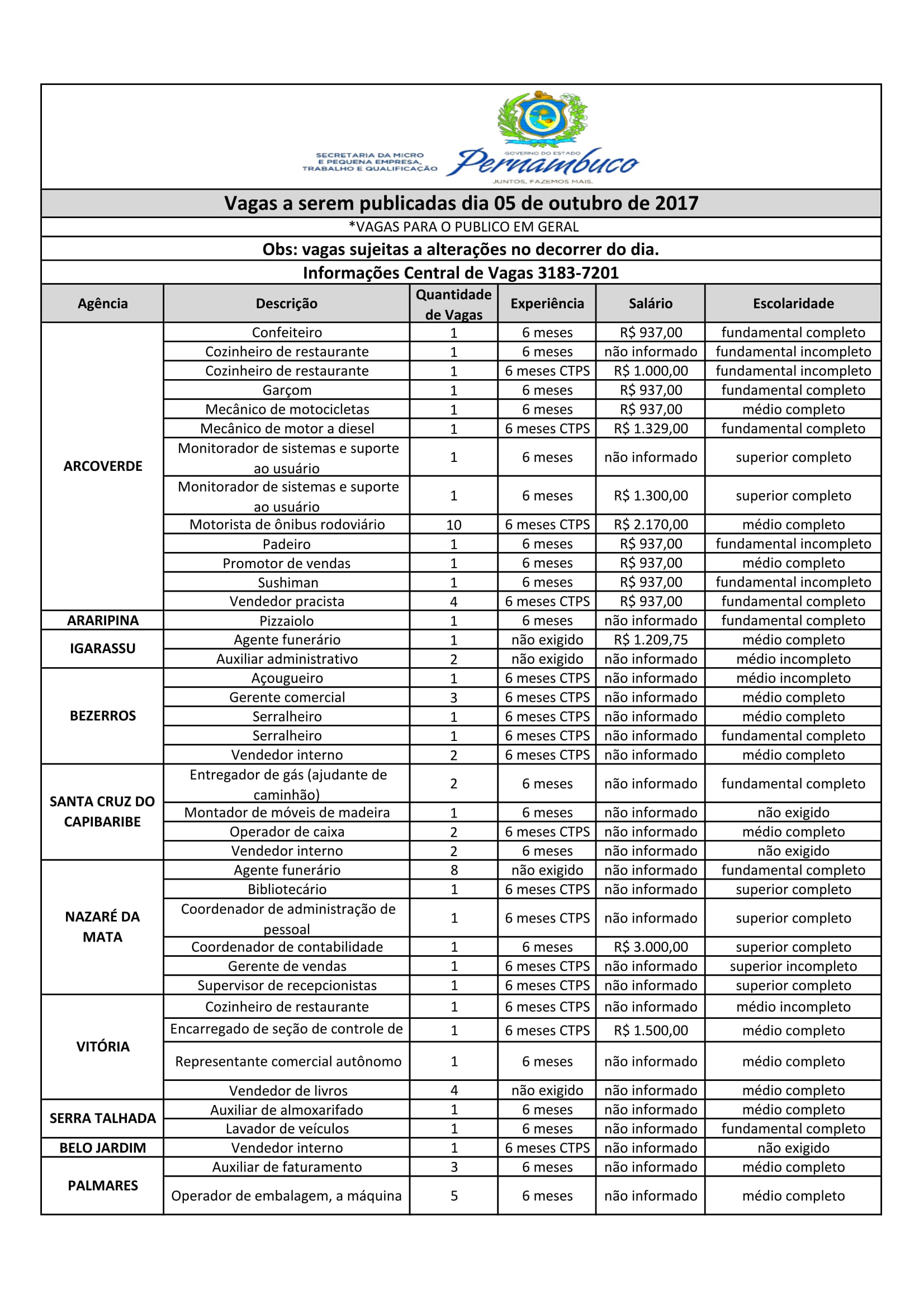 Confira As Vagas Da Ag Ncia Do Trabalho Do Governo Do Estado Confira As Vagas Da Ag Ncia Do Trabalho Do Governo Do Estado