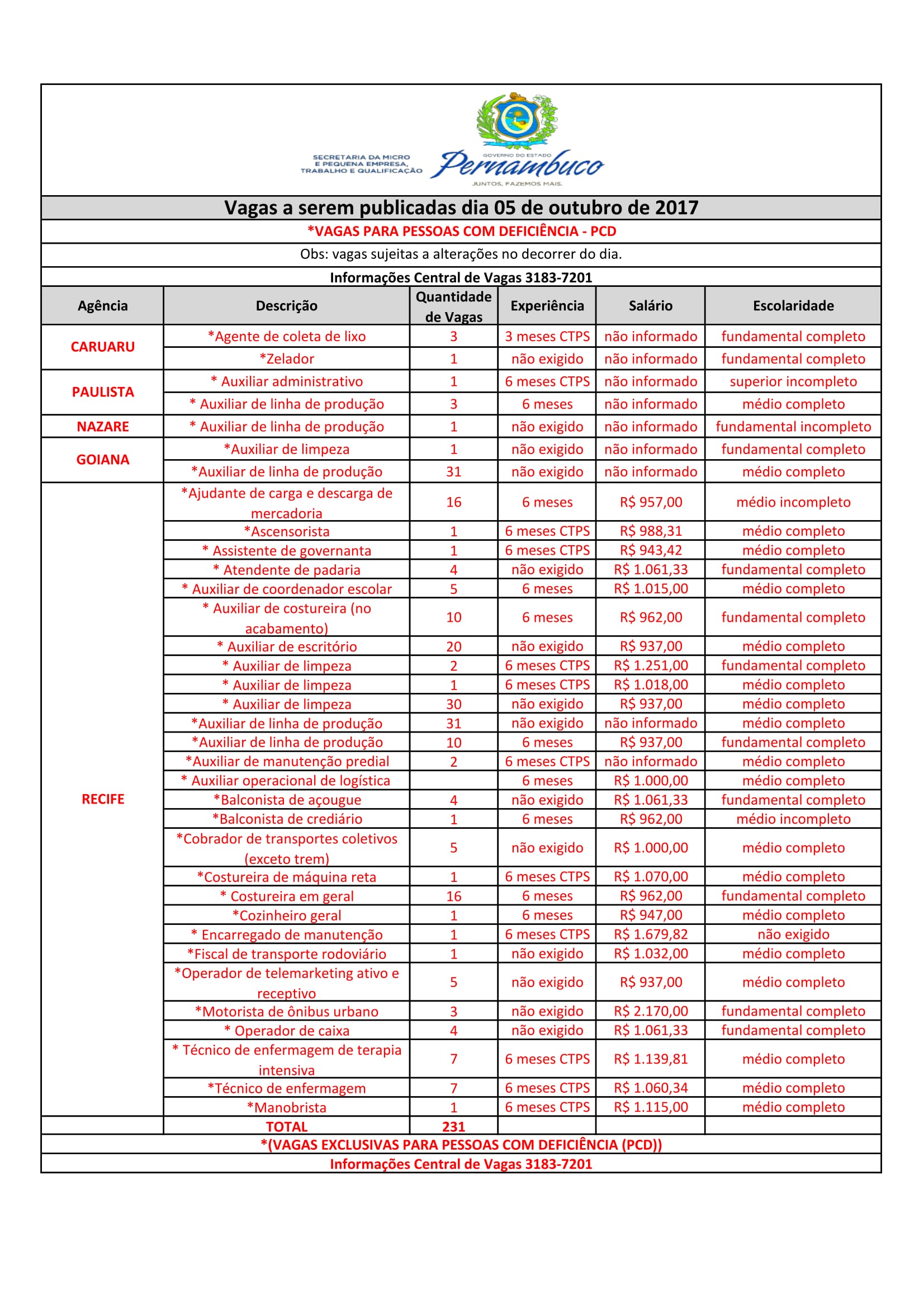 Confira As Vagas Da Ag Ncia Do Trabalho Do Governo Do Estado Confira As Vagas Da Ag Ncia Do Trabalho Do Governo Do Estado