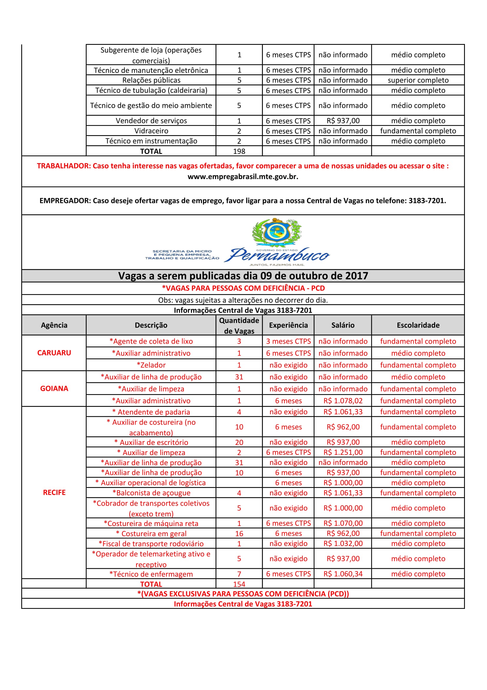 Confira As Vagas Da Ag Ncia Do Trabalho Do Governo Do Estado Confira As Vagas Da Ag Ncia Do Trabalho Do Governo Do Estado