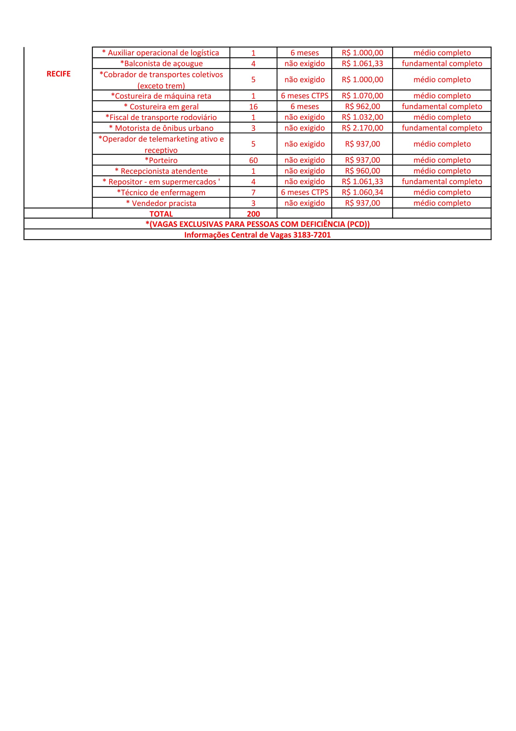 Confira As Vagas Da Ag Ncia Do Trabalho Do Governo Do Estado Confira As Vagas Da Ag Ncia Do Trabalho Do Governo Do Estado