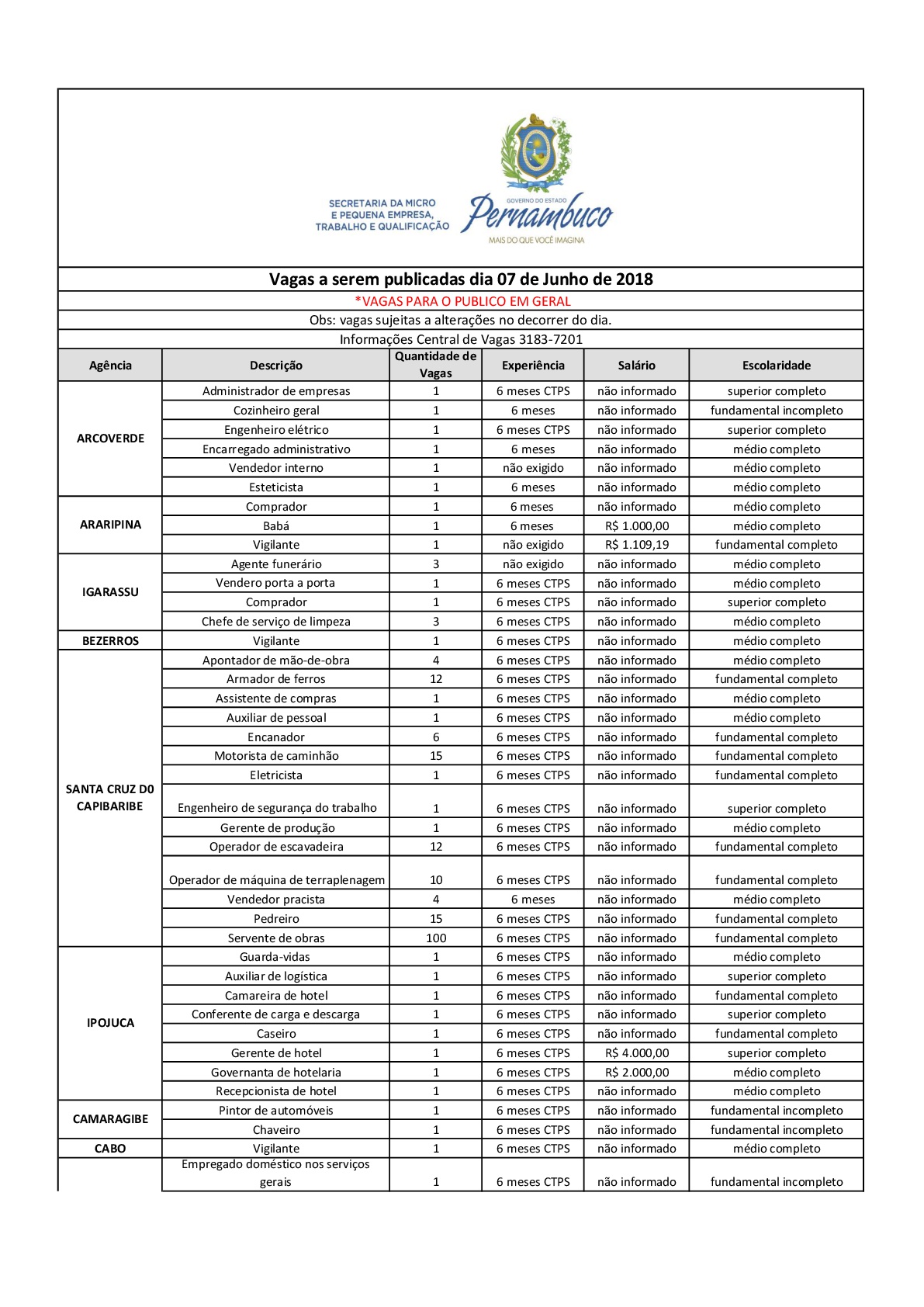 Confira As Vagas Da Ag Ncia Do Trabalho Do Governo Do Estado Confira As Vagas Da Ag Ncia Do Trabalho Do Governo Do Estado
