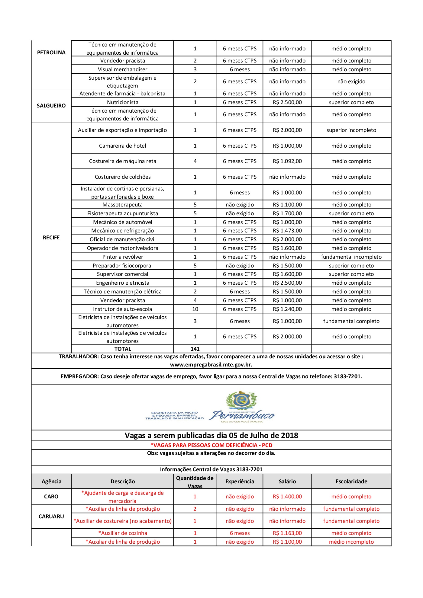 Confira As Vagas Da Ag Ncia Do Trabalho Do Governo Do Estado Confira As Vagas Da Ag Ncia Do Trabalho Do Governo Do Estado