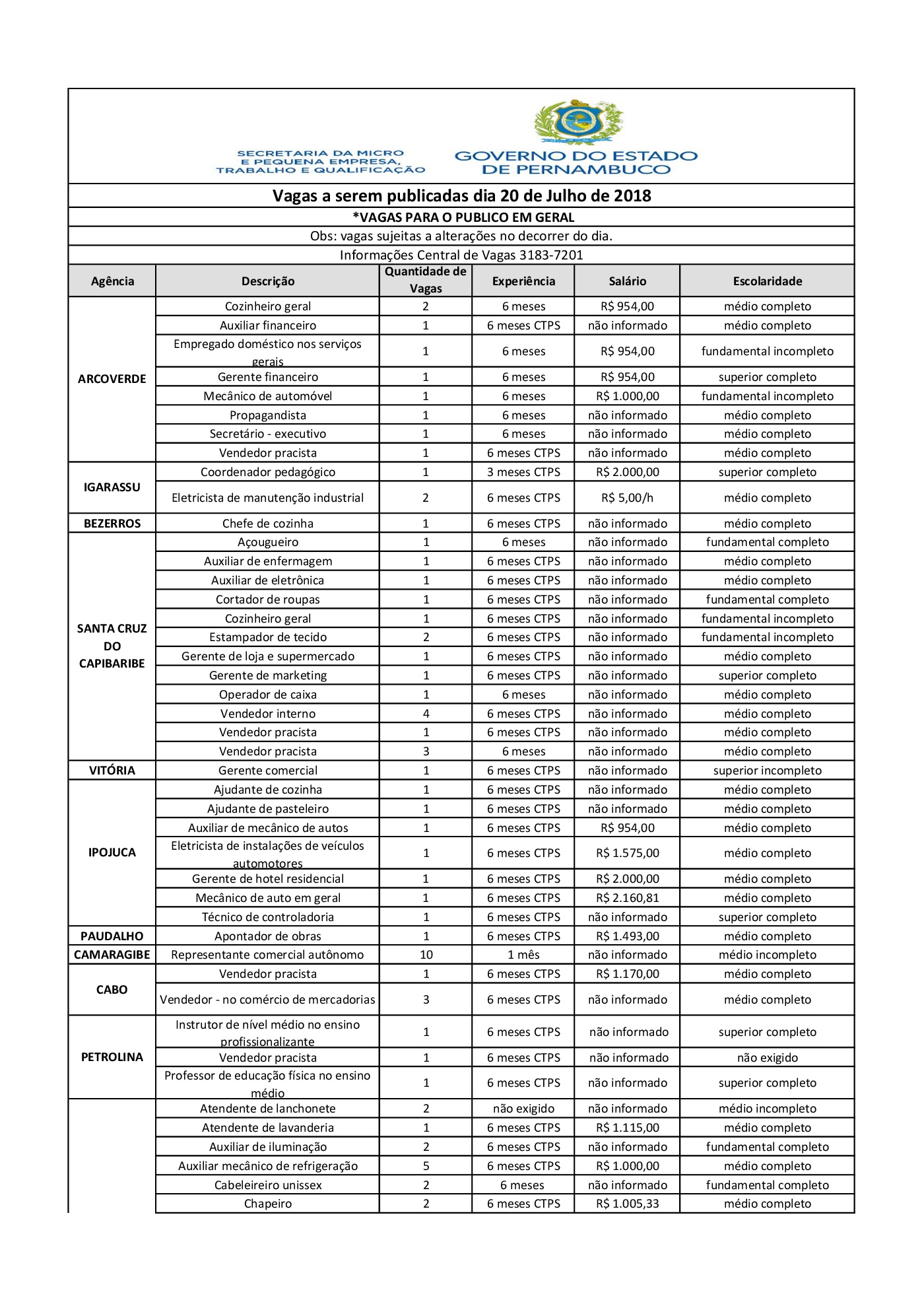 Confira As Vagas Da Ag Ncia Do Trabalho Do Governo Do Estado Confira As Vagas Da Ag Ncia Do Trabalho Do Governo Do Estado