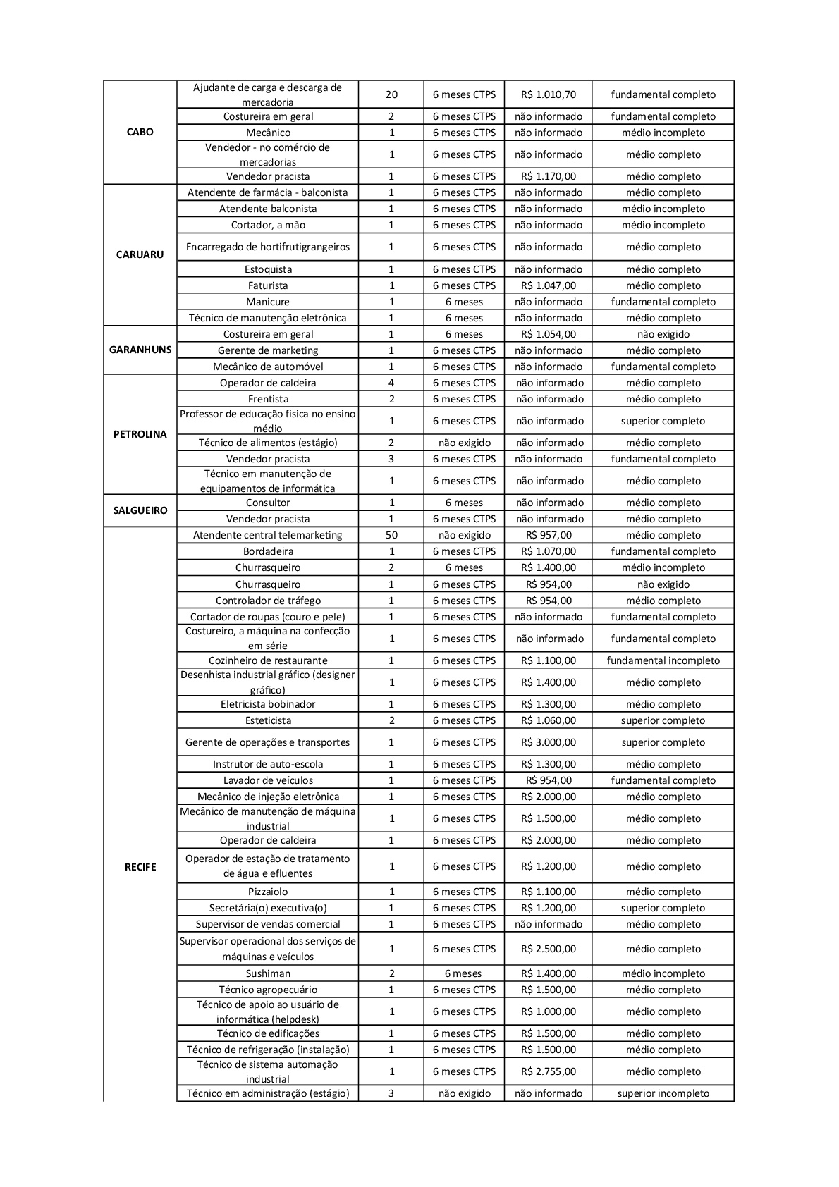 Confira As Vagas Da Ag Ncia Do Trabalho Do Governo Do Estado Confira As Vagas Da Ag Ncia Do Trabalho Do Governo Do Estado