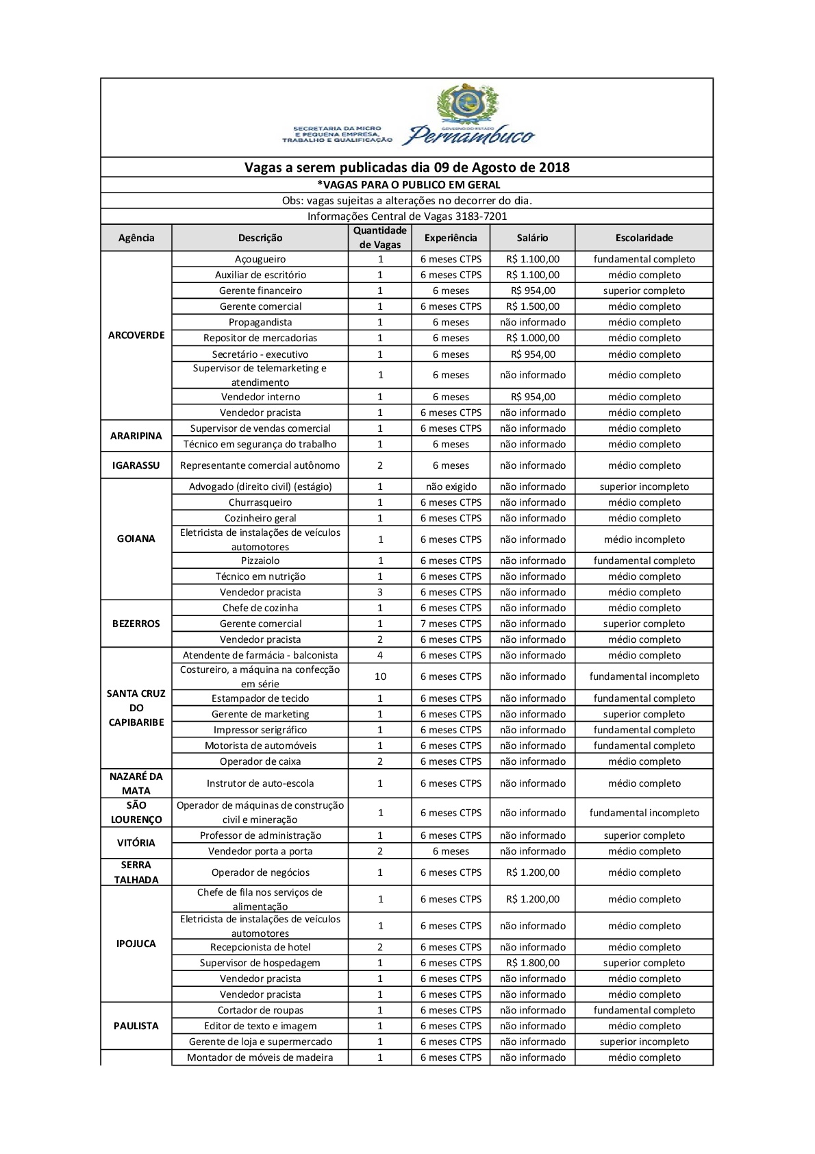 Confira As Vagas Da Ag Ncia Do Trabalho Do Governo Do Estado Confira As Vagas Da Ag Ncia Do Trabalho Do Governo Do Estado