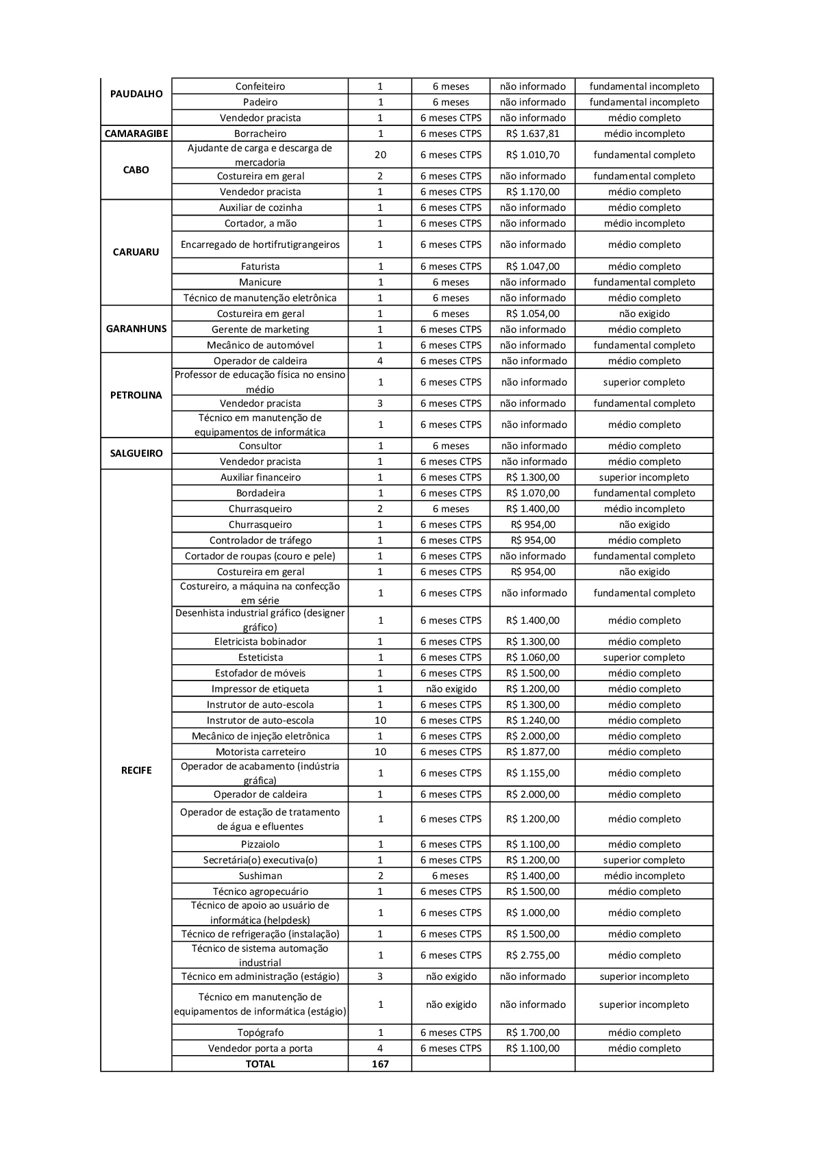 Confira As Vagas Da Ag Ncia Do Trabalho Do Governo Do Estado Confira As Vagas Da Ag Ncia Do Trabalho Do Governo Do Estado